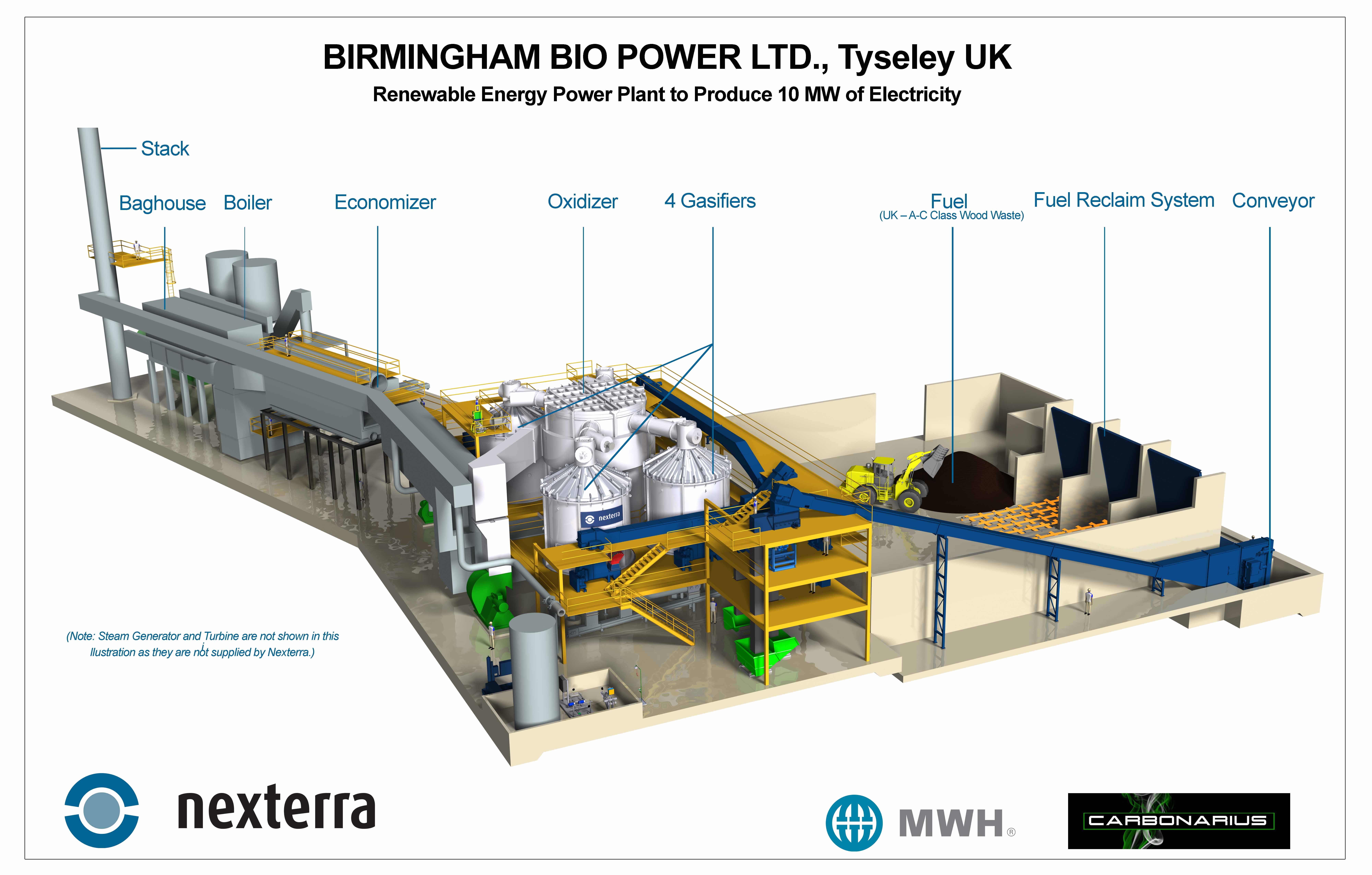 instead pronunciation Korea Media Resources | News | Nexterra - The Next Generation of Industrial Gasification Systems instead pronunciation Korea Media Resources | News | Nexterra - The Next Generation of Industrial Gasification Systems