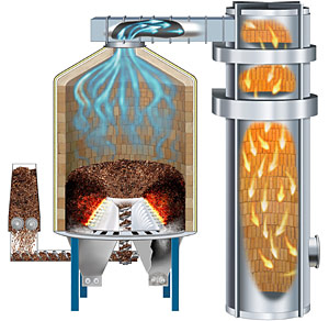 Advantages Of Natural Gas >> Environmental Benefits | Why Biomass | Nexterra - The Next Generation of Industrial Gasification ... Advantages Of Natural Gas >> Environmental Benefits | Why Biomass | Nexterra - The Next Generation of Industrial Gasification ...